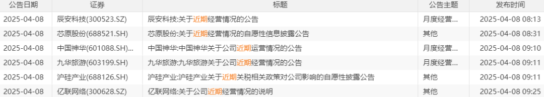 利好来了！多家公司公告“预喜”  第1张