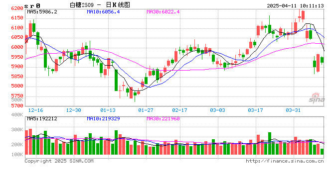 光大期货：4月11日软商品日报  第2张