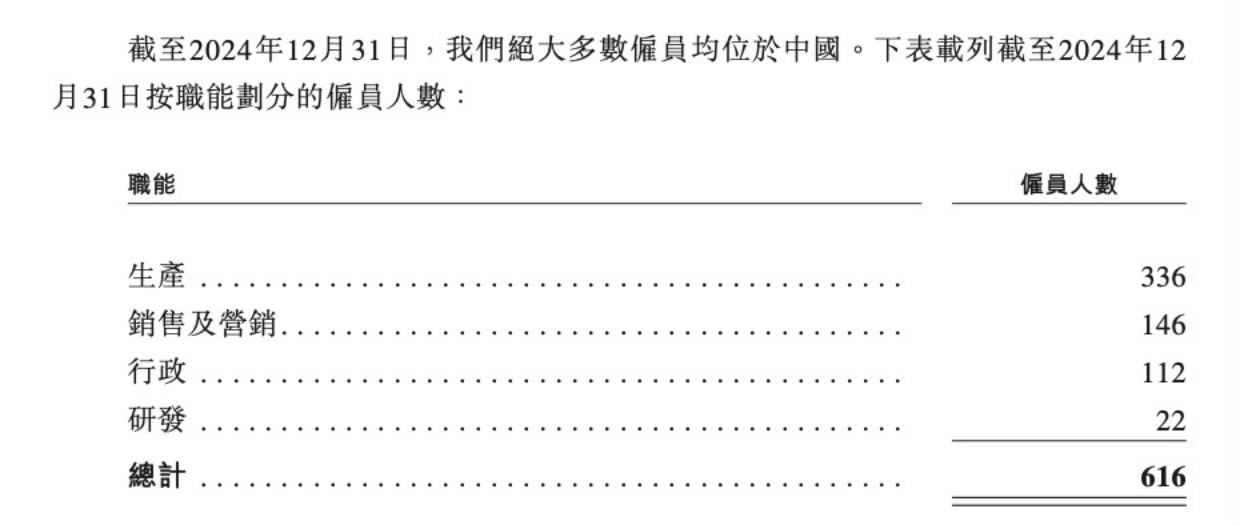 四闯资本市场，“新荷花”赴港IPO  研发投入占比不及15年前 第1张