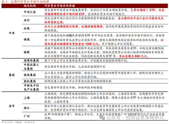 招商策略：关税冲击落地，A股重回上行  第10张