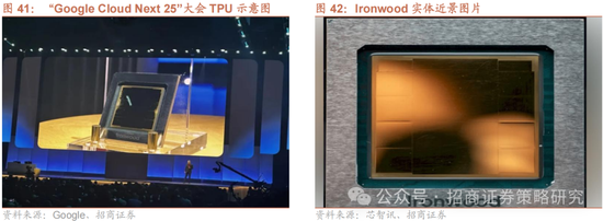 招商策略：关税冲击落地，A股重回上行  第32张