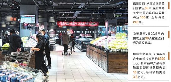 “胖改店”退热 供应链难题未解  第2张