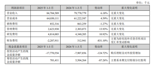 “宁王”一季报出炉！信息量大  第1张