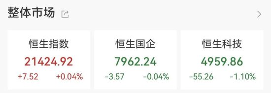 突然爆发！20CM涨停！大消费板块逆市走强，航天军工板块跌幅居前  第4张