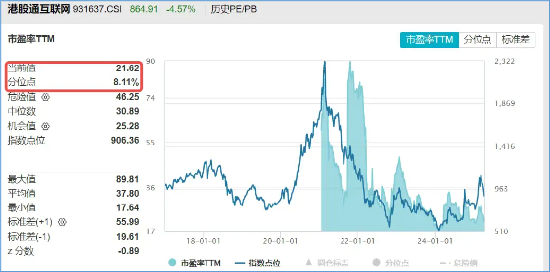 恒生科技重挫5%，港股互联网回踩半年线，买点出现了吗？  第2张