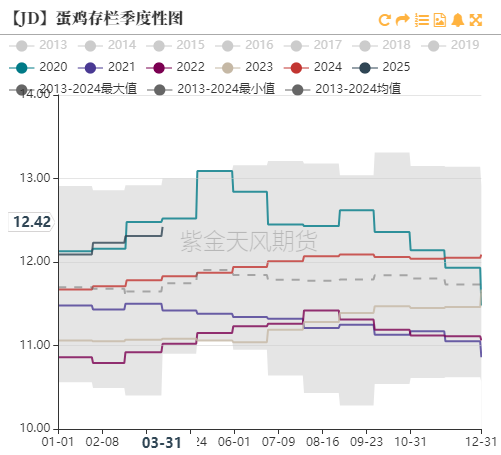 鸡蛋：期现反弹，情绪回暖  第5张