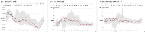 PTAMEG：关税战下，需求承压  第14张
