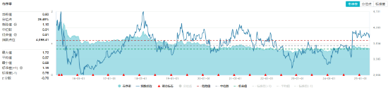 尾盘奇迹拉升！36.4亿主力资金抢筹银行股，三大维度解析180价值指数配置机遇！  第4张