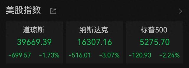 纳指收跌超3%，英伟达重挫逾6%，鲍威尔发出强烈警告  第1张