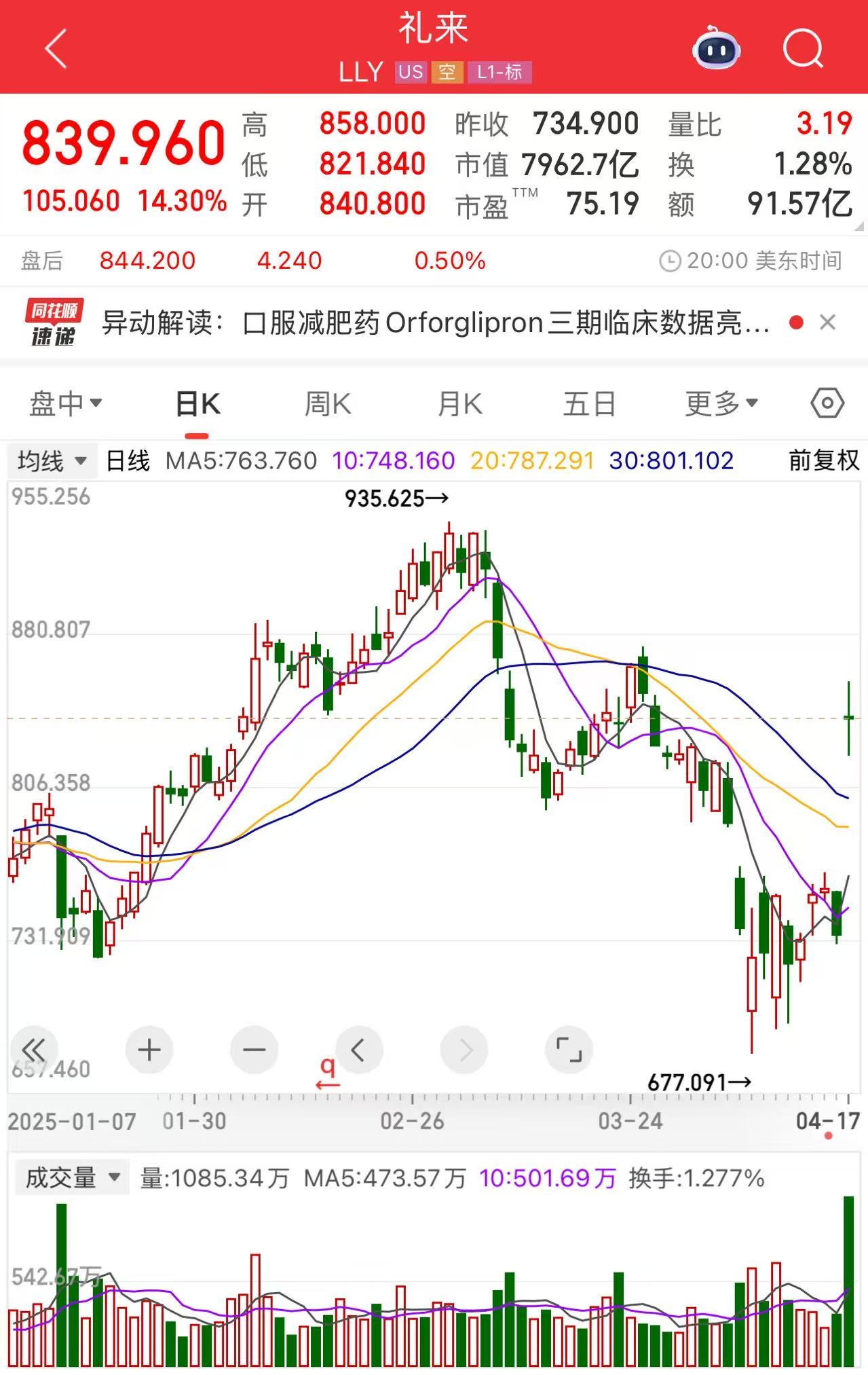 “减肥神药”进入口服时代 礼来登顶“减肥药王”？  第1张