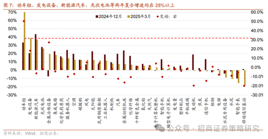 招商策略：A股在有了类“平准基金”机制后，下行风险明显降低  第11张