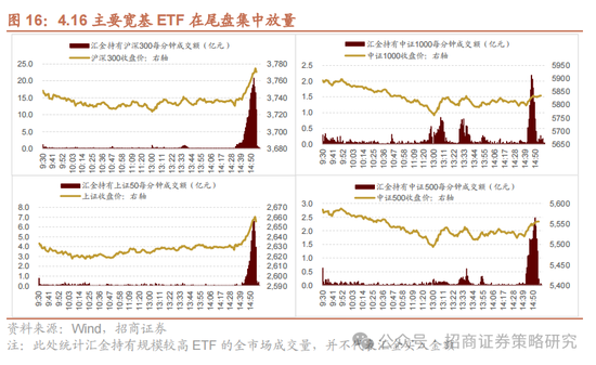 招商策略：A股在有了类“平准基金”机制后，下行风险明显降低  第18张