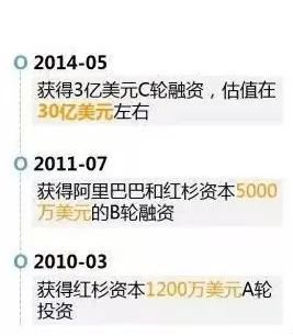 京东美团大战升级，王兴：O2O永无宁日  第2张