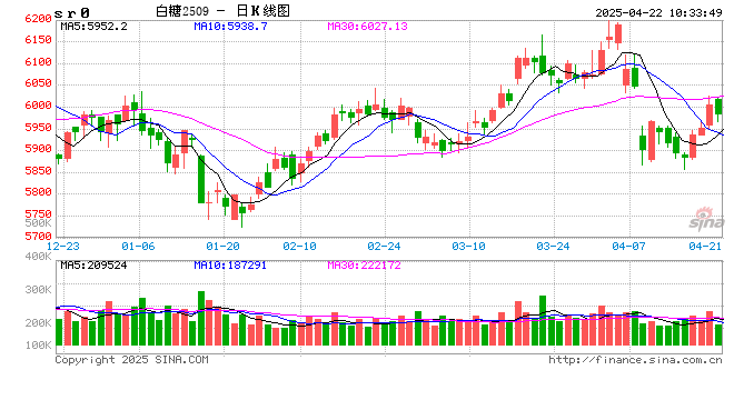 光大期货：4月22日软商品日报  第2张