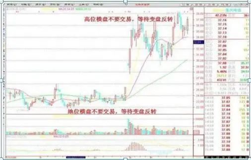 一位精明交易者的20年感悟：不冲高不卖，不跳水不买，横盘不交易，仅15字，懂的人已经开始赚钱了  第3张