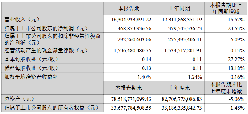 深天马、翰博高新等9家LED相关企业公布最新业绩  第8张