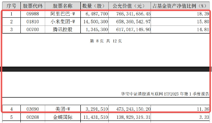 利好！关税摩擦或快速降温？科技狂欢，港股沸腾，港股互联网ETF（513770）猛拉4.05%  第5张