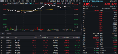 利好！关税摩擦或快速降温？科技狂欢，港股沸腾，港股互联网ETF（513770）猛拉4.05%  第7张