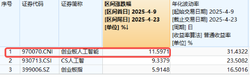 利好！关税摩擦或快速降温？科技狂欢，港股沸腾，港股互联网ETF（513770）猛拉4.05%  第8张