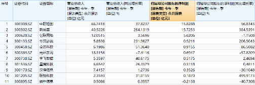 利好！关税摩擦或快速降温？科技狂欢，港股沸腾，港股互联网ETF（513770）猛拉4.05%  第9张