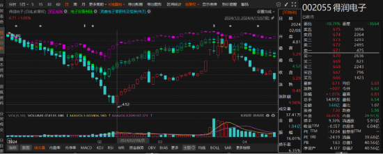 得润电子信披违规“风波”再起：先被责令改正，又遭立案调查  第1张