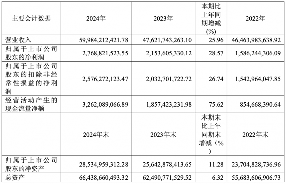中天科技2024年营收480.55亿元，光通信产品收入80.94亿元  第1张