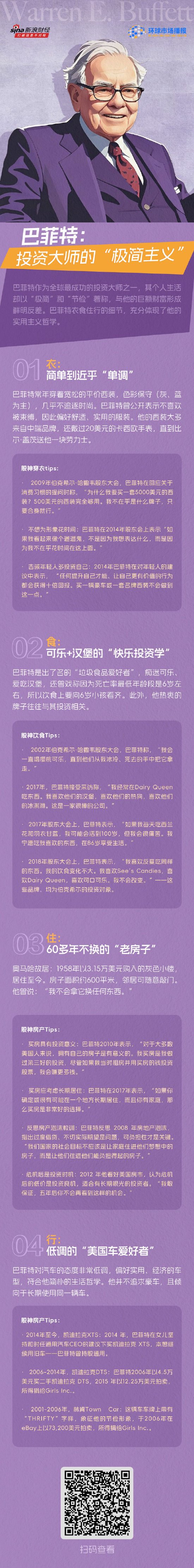 巴菲特：投资大师的“极简主义”  第1张