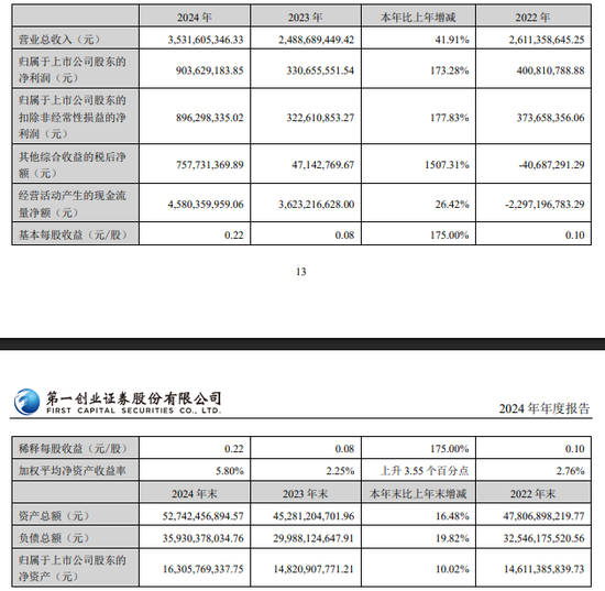 临危受命！之一创业证券  第1张