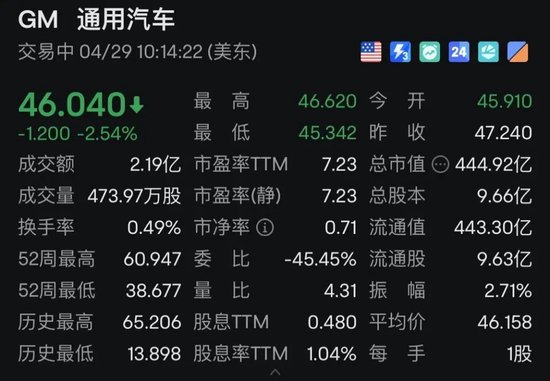 特朗普 *** ，突然猛烈抨击！美股震荡，中概股走低！  第2张