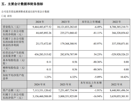 华致酒行一季度利润、收入双下滑，合同负债同比下滑超六成  第2张
