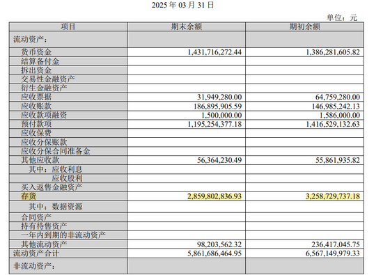 华致酒行一季度利润、收入双下滑，合同负债同比下滑超六成  第3张