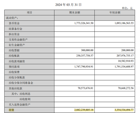 华致酒行一季度利润、收入双下滑，合同负债同比下滑超六成  第4张