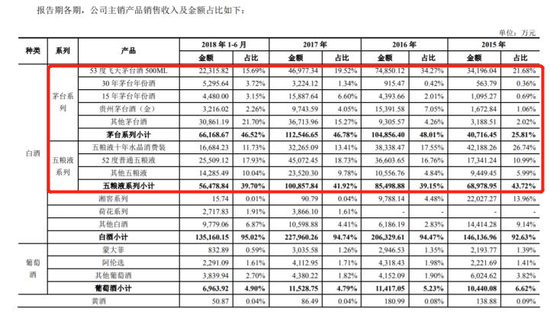 华致酒行一季度利润、收入双下滑，合同负债同比下滑超六成  第6张