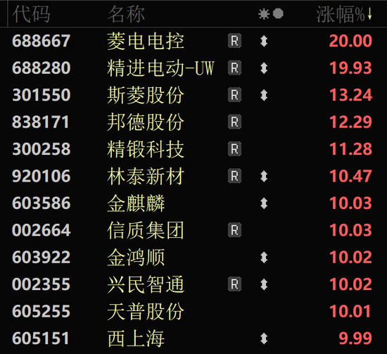 A股尾盘异动！两大板块突然集体拉升！  第3张