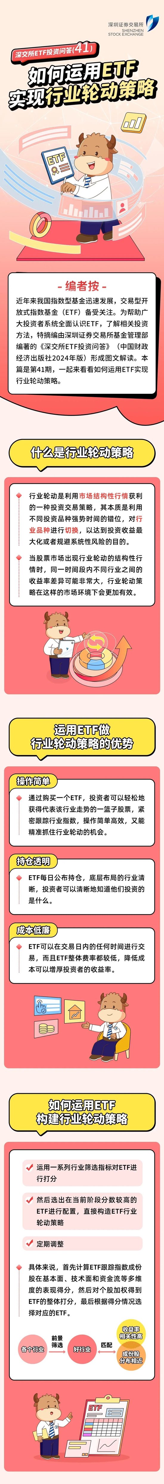ETF投资问答：如何运用ETF实现行业轮动策略  第1张