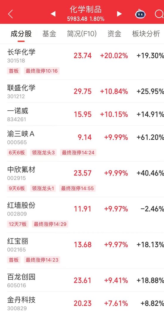 002165，尾盘涨停！热股之一名  第3张
