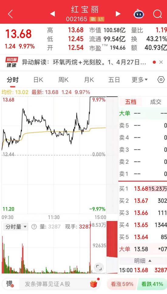 002165，尾盘涨停！热股之一名  第4张