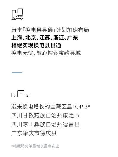 合资电车受追捧，新能源深入县城，五一汽车消费“大放价”  第9张