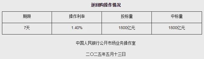 人民币汇率暴拉，全线收复7.20关口！  第4张