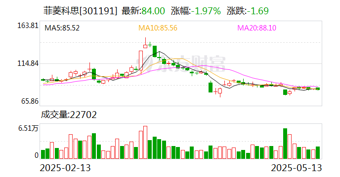 菲菱科思：5月20日将召开2024年年度股东大会  第1张