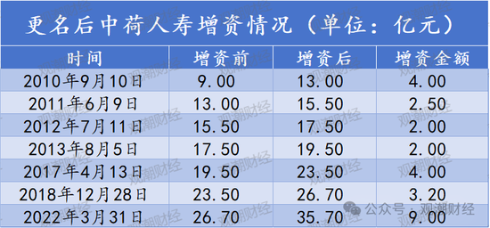 银行系老将接棒掌舵！Q1迎近年更大亏损，高增长与高波动并存，中荷人寿新“帅”面对哪三座大山？  第2张
