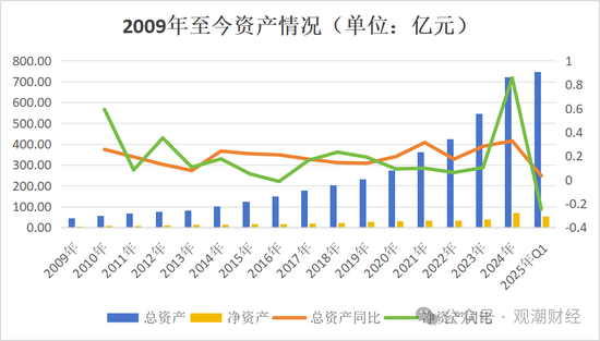 银行系老将接棒掌舵！Q1迎近年更大亏损，高增长与高波动并存，中荷人寿新“帅”面对哪三座大山？  第3张