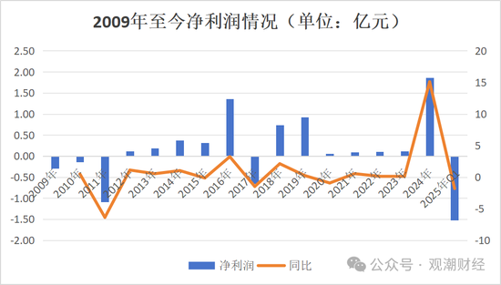 银行系老将接棒掌舵！Q1迎近年更大亏损，高增长与高波动并存，中荷人寿新“帅”面对哪三座大山？  第4张