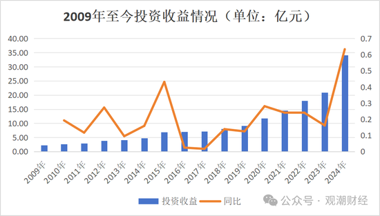 银行系老将接棒掌舵！Q1迎近年更大亏损，高增长与高波动并存，中荷人寿新“帅”面对哪三座大山？  第6张