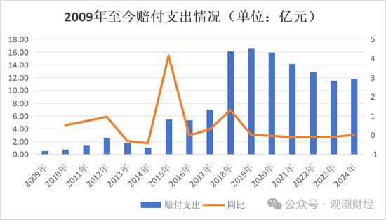 银行系老将接棒掌舵！Q1迎近年更大亏损，高增长与高波动并存，中荷人寿新“帅”面对哪三座大山？  第7张
