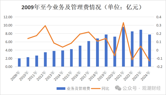 银行系老将接棒掌舵！Q1迎近年更大亏损，高增长与高波动并存，中荷人寿新“帅”面对哪三座大山？  第8张