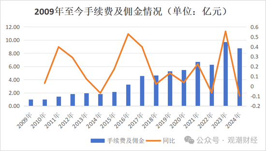 银行系老将接棒掌舵！Q1迎近年更大亏损，高增长与高波动并存，中荷人寿新“帅”面对哪三座大山？  第9张