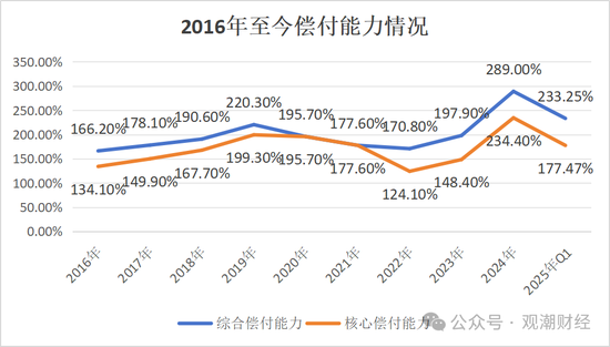 银行系老将接棒掌舵！Q1迎近年更大亏损，高增长与高波动并存，中荷人寿新“帅”面对哪三座大山？  第10张