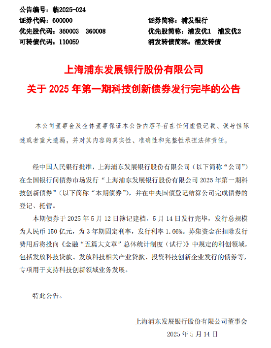 浦发银行：150亿元科技创新债券发行完毕  第1张