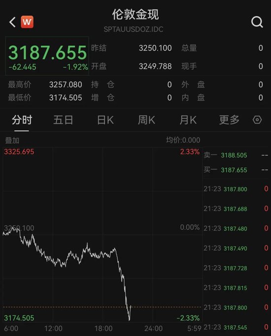 刚刚，金油跳水，伊朗突传大消息！特朗普签了，价值1.2万亿美元→  第3张